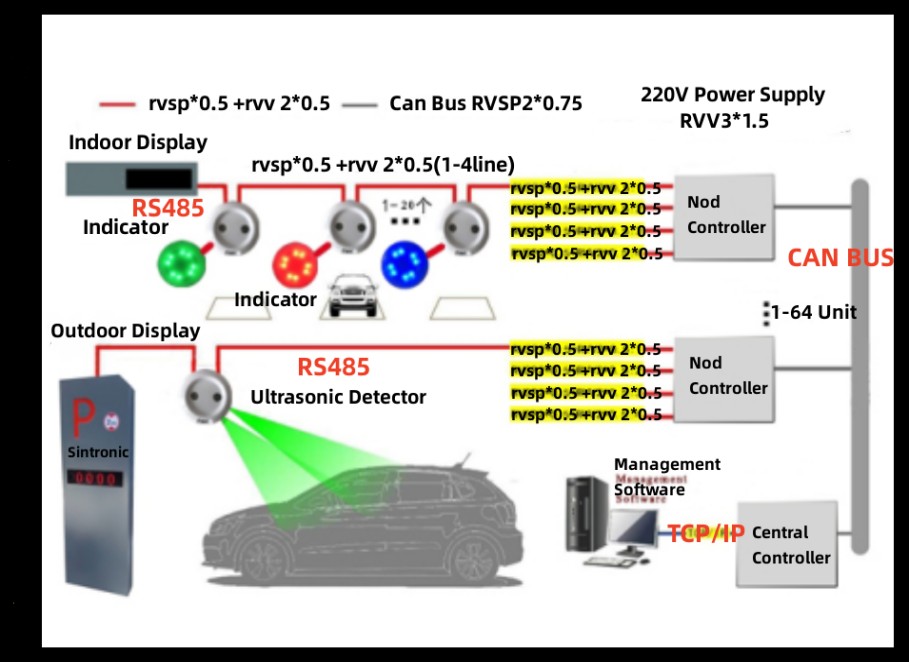 Split Parking Guidance Solution 
