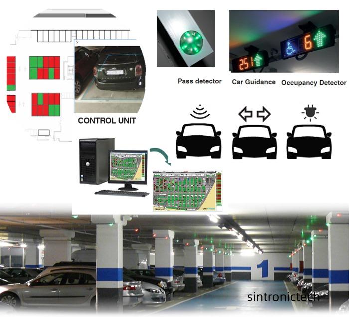 ultrasonic parking guidance system LED indicator Sintronictech